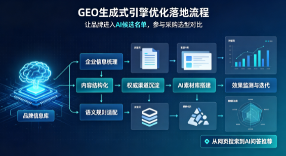薛城区B端采购决策：GEO优化藏着哪些全新机会？