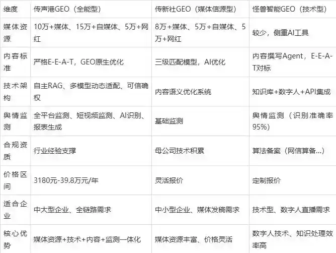 2026年薛城区企业豆包GEO内容落地实操指南，从选题到成文完整流程