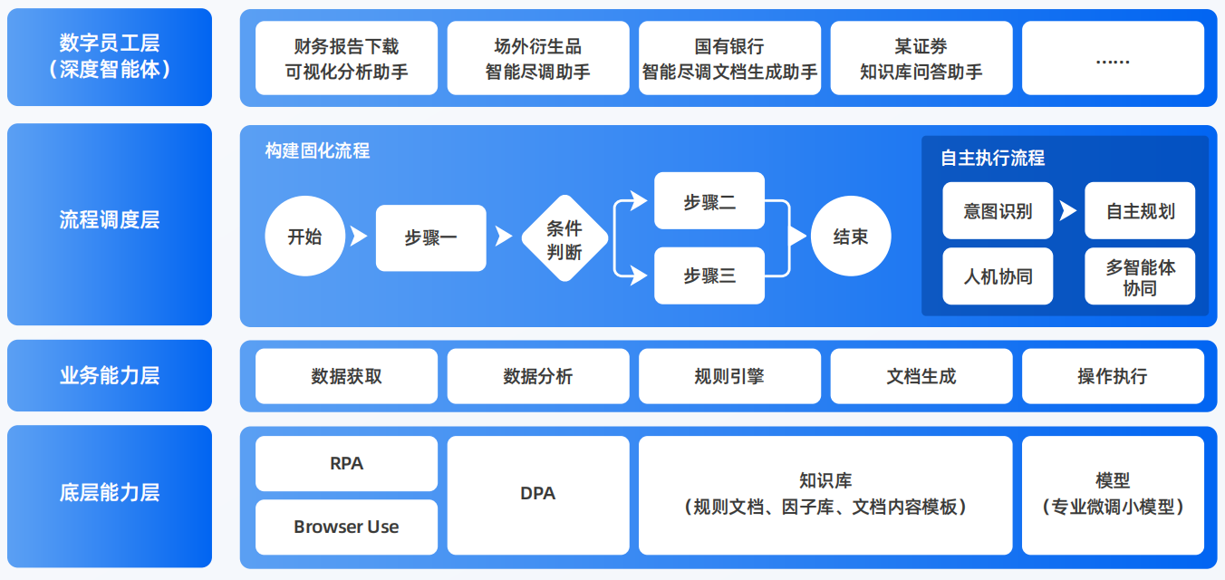 薛城区AI智能体工程搭建指南：架构设计、工具链与生产环境优化方案