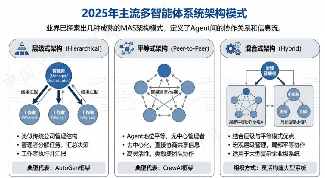 薛城区 AI 智能体商业应用探析：智能自主程序助力企业数字化升级