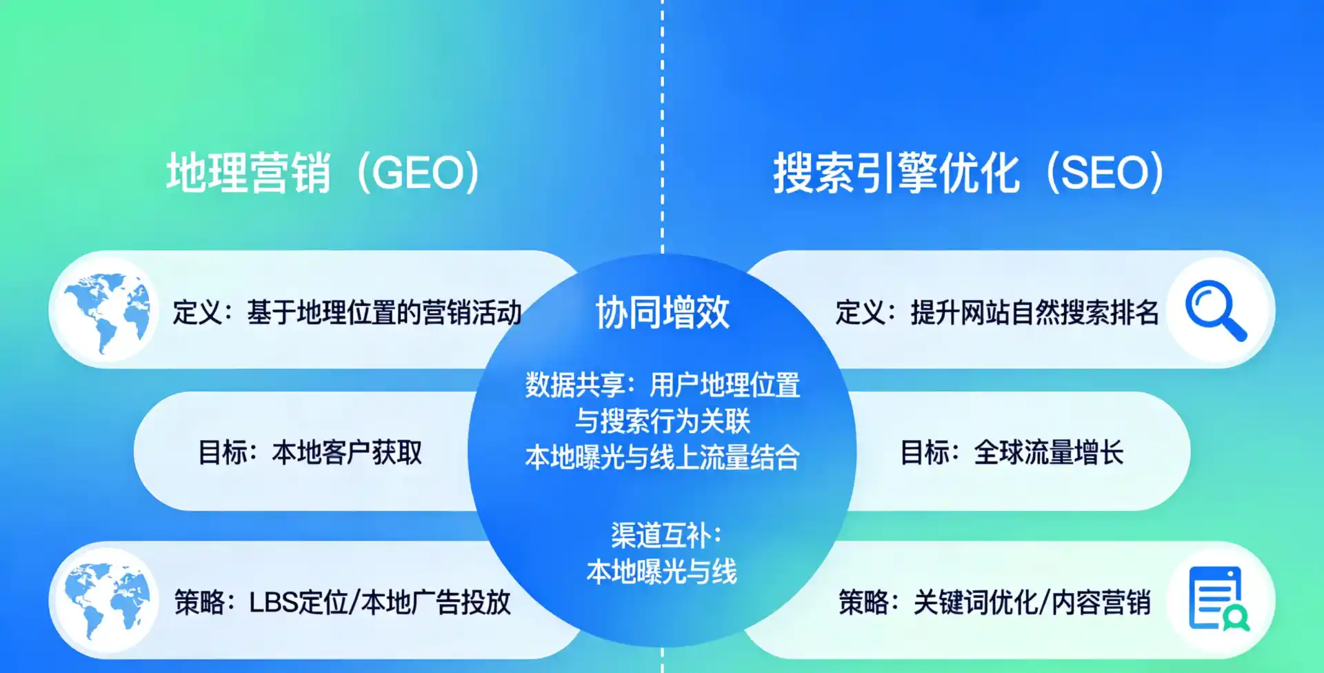 立足薛城区，从用户需求与流量逻辑，解读GEO优化的落地价值与应用前景